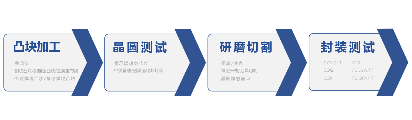 Ag亚洲集团